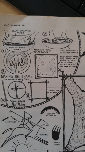 Preparing the canvas